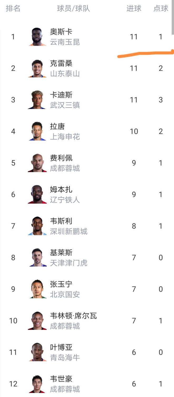 两资格赛选手一路高歌,会师决赛,证明资格赛选手也有春天